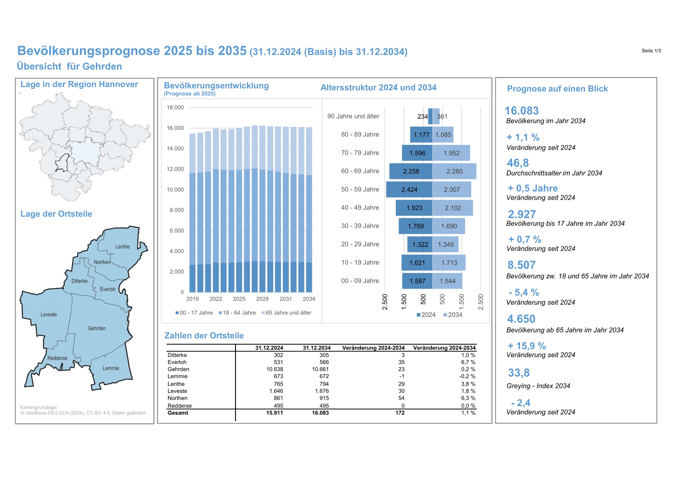 Ortsteilprognose Gehrden 002 Page 1